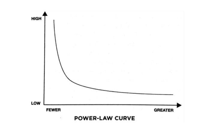 Power Laws