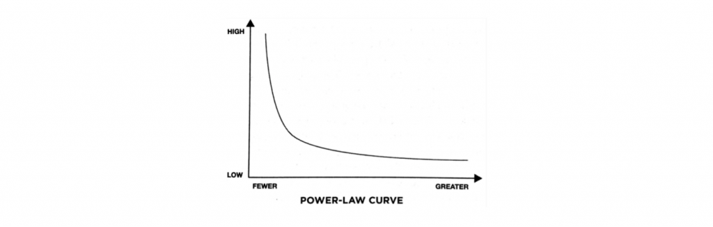 Power Laws