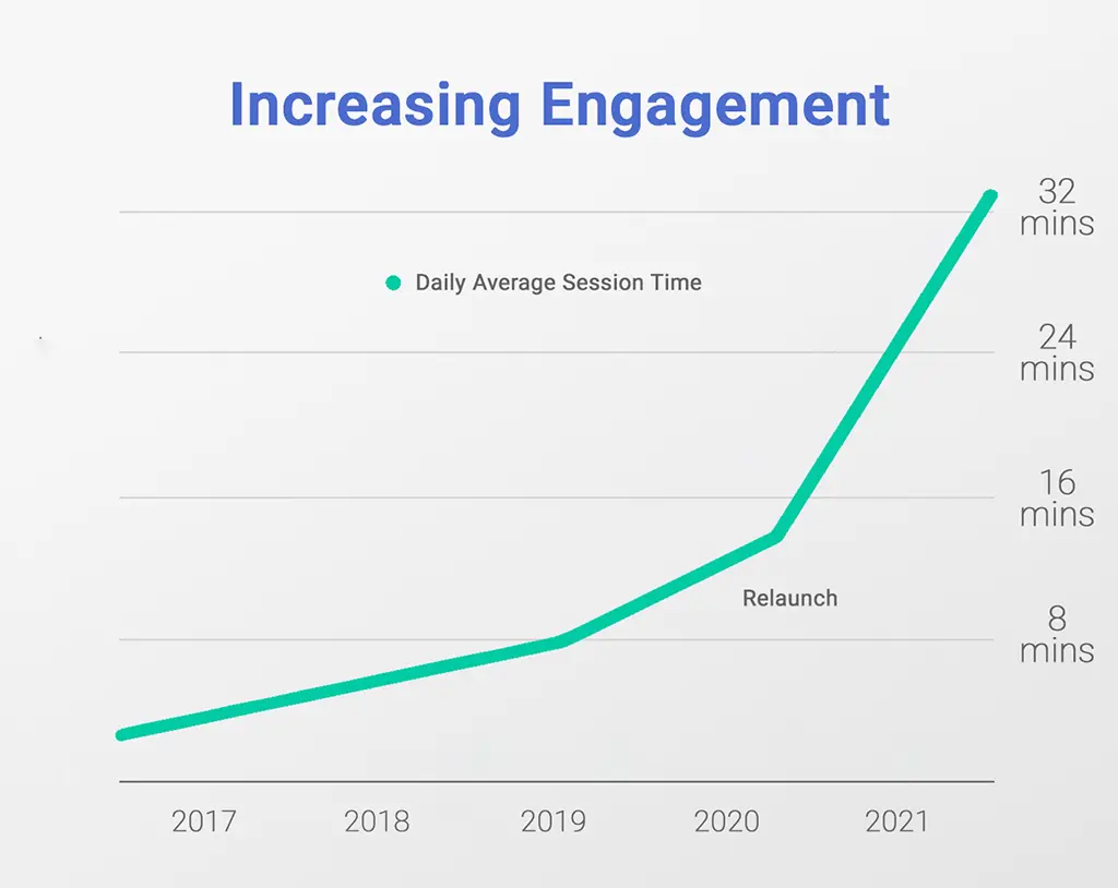 Engagement